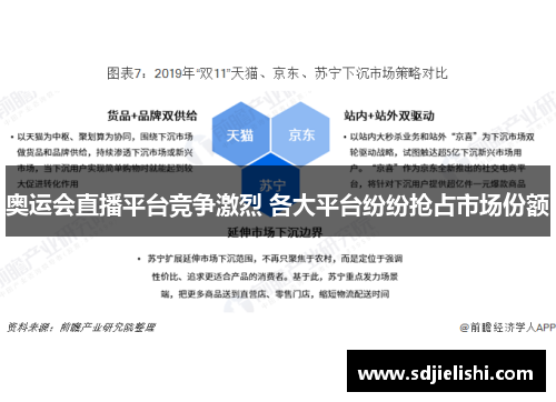 奥运会直播平台竞争激烈 各大平台纷纷抢占市场份额