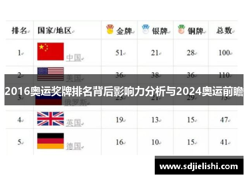 2016奥运奖牌排名背后影响力分析与2024奥运前瞻