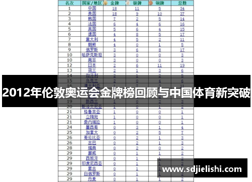2012年伦敦奥运会金牌榜回顾与中国体育新突破