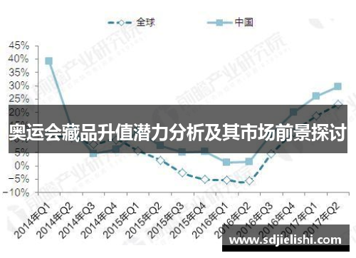 奥运会藏品升值潜力分析及其市场前景探讨
